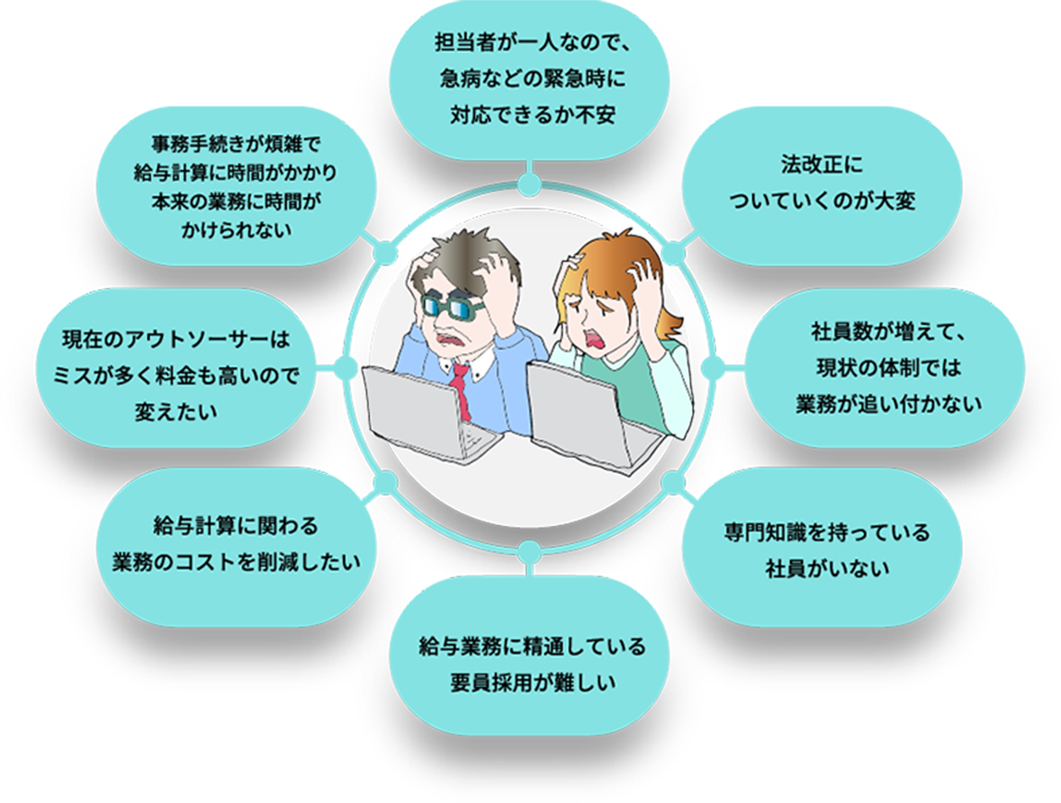 担当者が一人なので、急病などの緊急時に対応できるか不安 / 法改正についていくのが大変 / 社員数が増えて、現状の体制では業務が追い付かない / 専門知識を持っている社員がいない / 給与業務に精通している要員採用が難しい / 給与計算に関わる業務のコストを削減したい / 現在のアウトソーサーはミスが多く料金も高いので変えたい /事務手続きが煩雑で給与計算に時間がかかり本来の業務に時間がかけられない