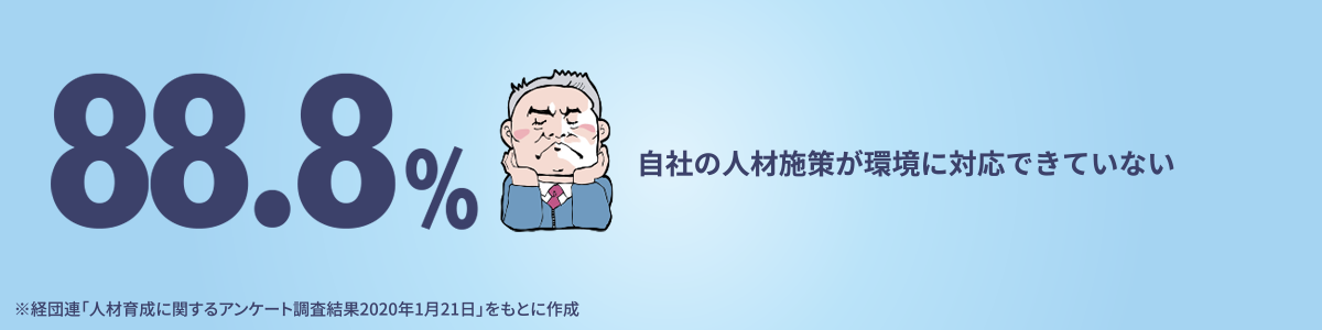 自社の人材施策が環境に対応できていない ※経団連「人材育成に関するアンケート調査結果2020年1月21日」をもとに作成